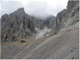 Passo Tre Croci - Sella di Punta Nera